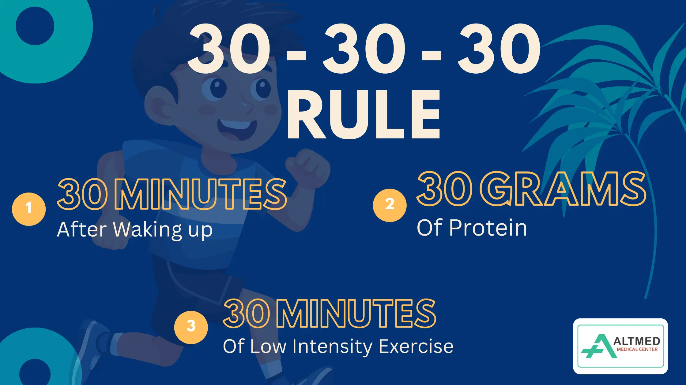 An image highlighting the 3 important rule of 30 30 30 rule for weightloss